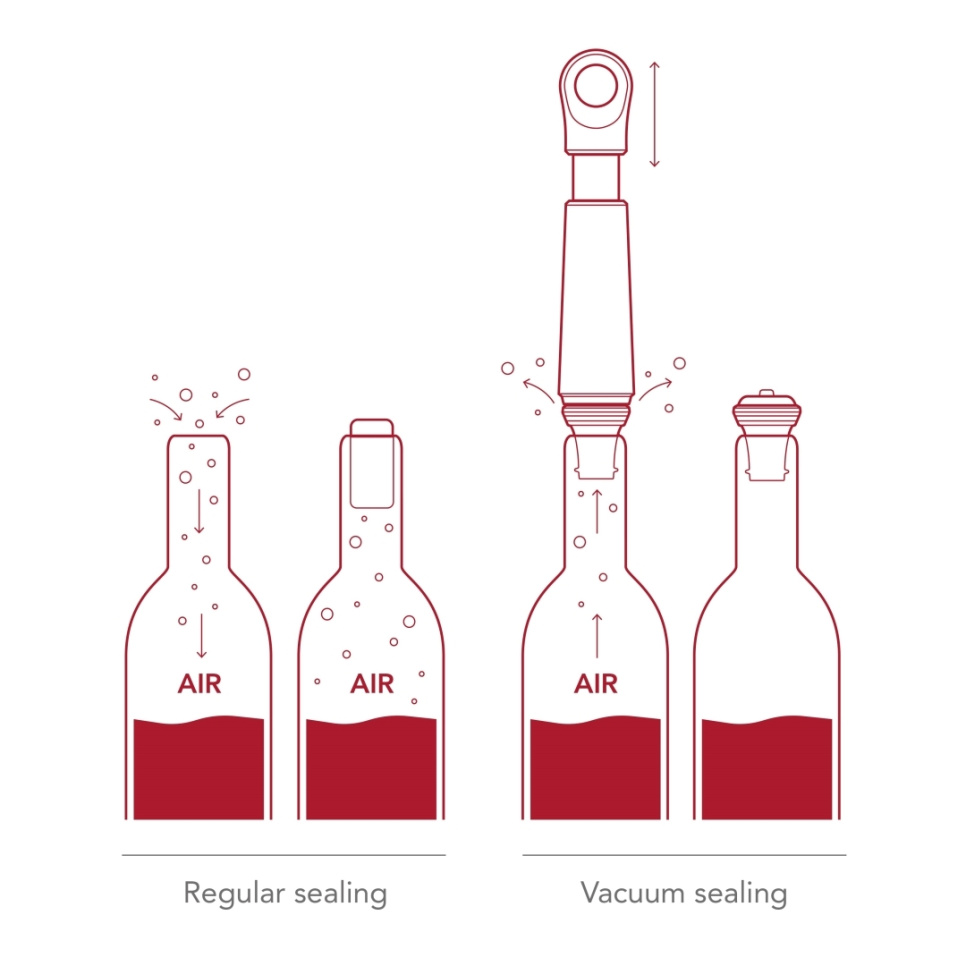 Weinretter-Schleife - Vacuvin