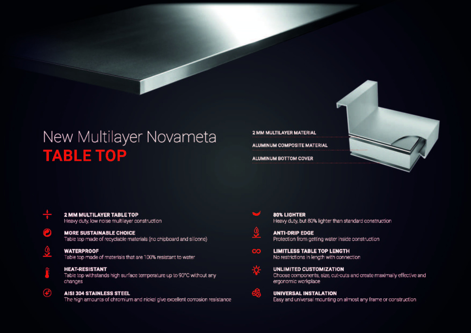 Arbeitsplatte aus Edelstahl