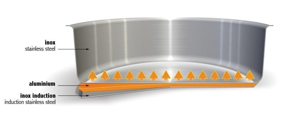 Frittierpfanne, abnehmbare Griffe, Mutine - Cristel