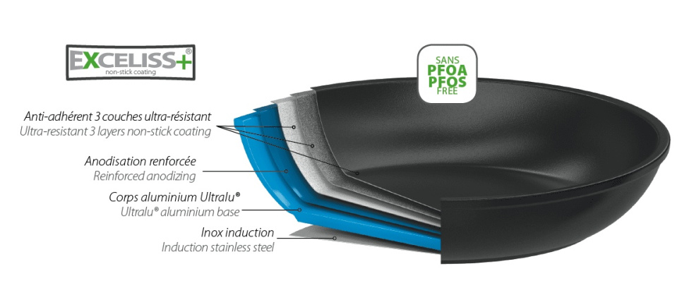 Bratpfanne mit Beschichtung, CastelPro - Cristel