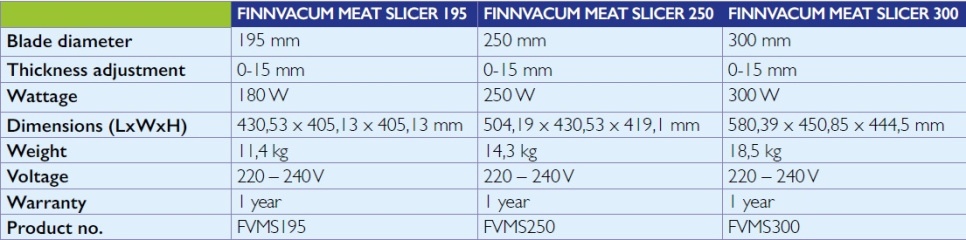 Aufschnittmaschine, Slicer - Finnvacum